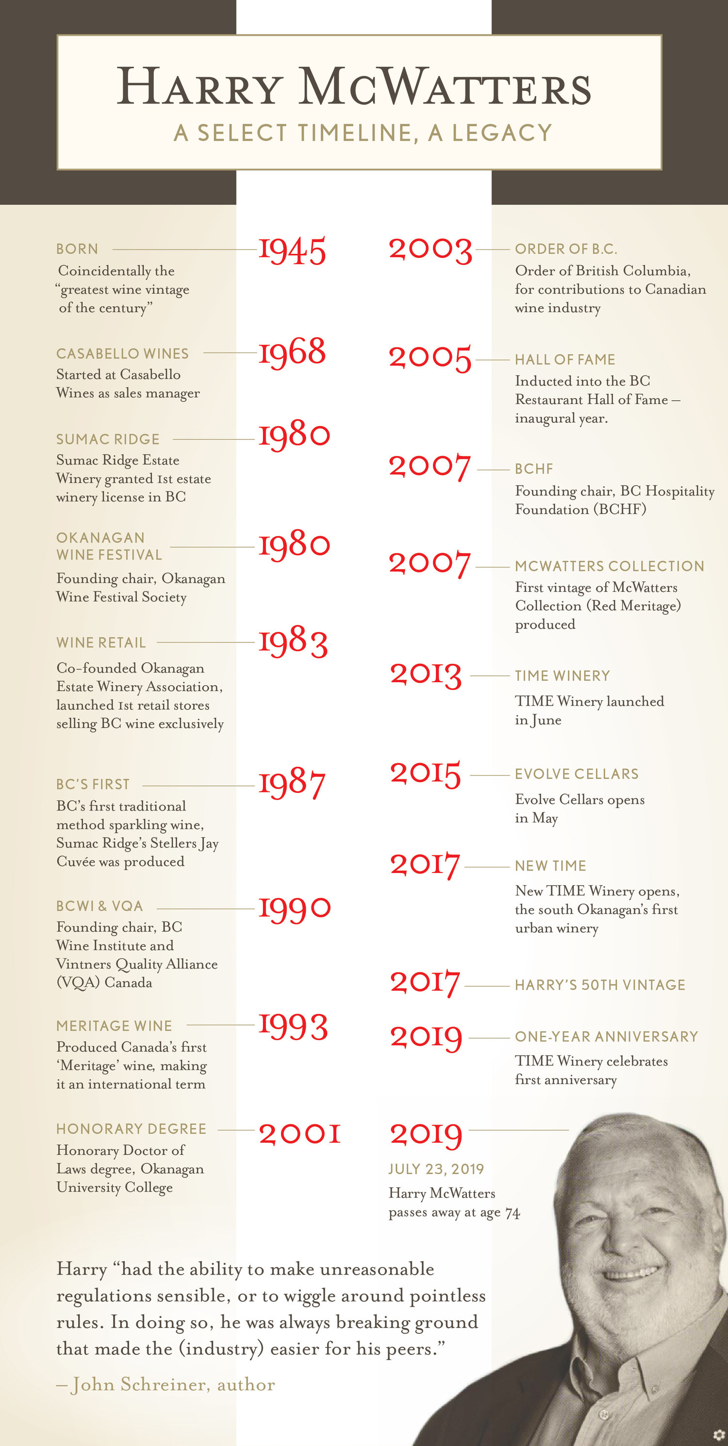 Wine pioneer’s celebration of life to take place in Penticton | iNwine