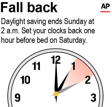 Time for a change to America, on our clocks and watches | iNFOnews.ca Time for a change to America, on our clocks and watches | iNFOnews.ca