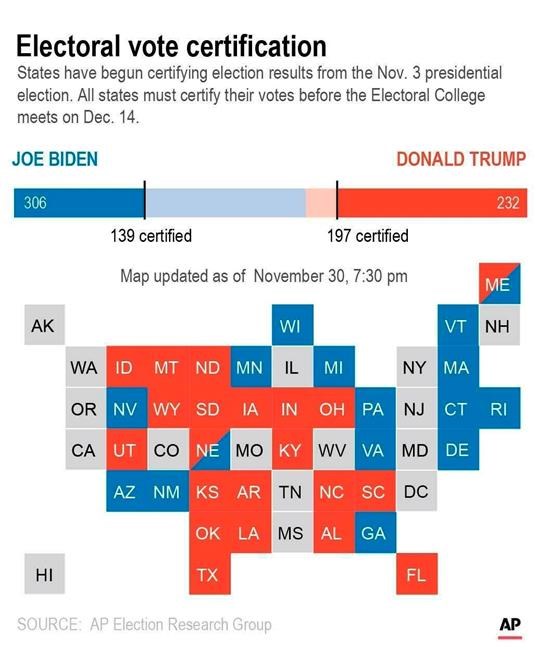 Wisconsin, Arizona certify Biden wins in presidential vote | iNFOnews.ca Wisconsin, Arizona certify Biden wins in presidential vote | iNFOnews.ca