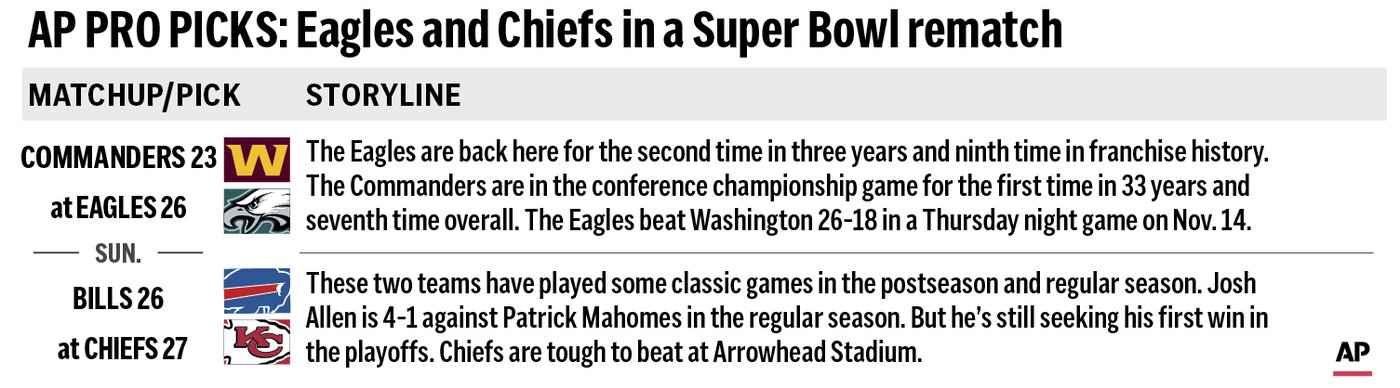 Pro Picks: Sticking with the preseason prediction of an Eagles-Chiefs Super Bowl rematch | iNFOnews.ca