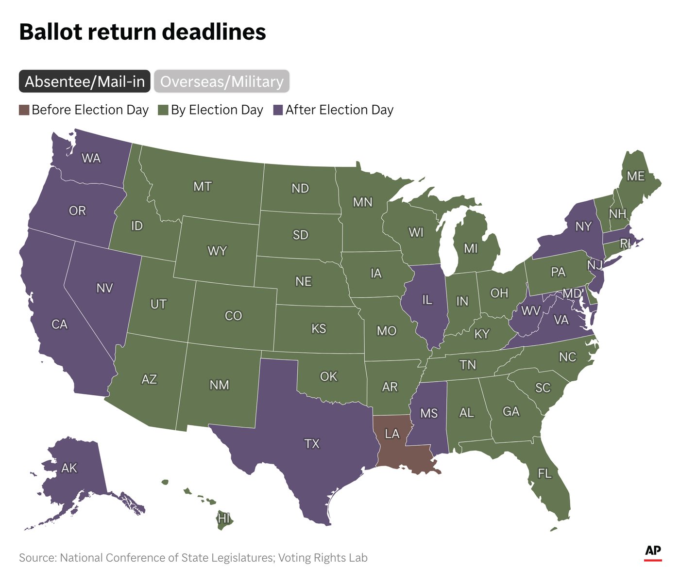The Latest: Supreme Court will decide whether states can keep counting late mail ballots | iNFOnews.ca The Latest: Supreme Court will decide whether states can keep counting late mail ballots | iNFOnews.ca