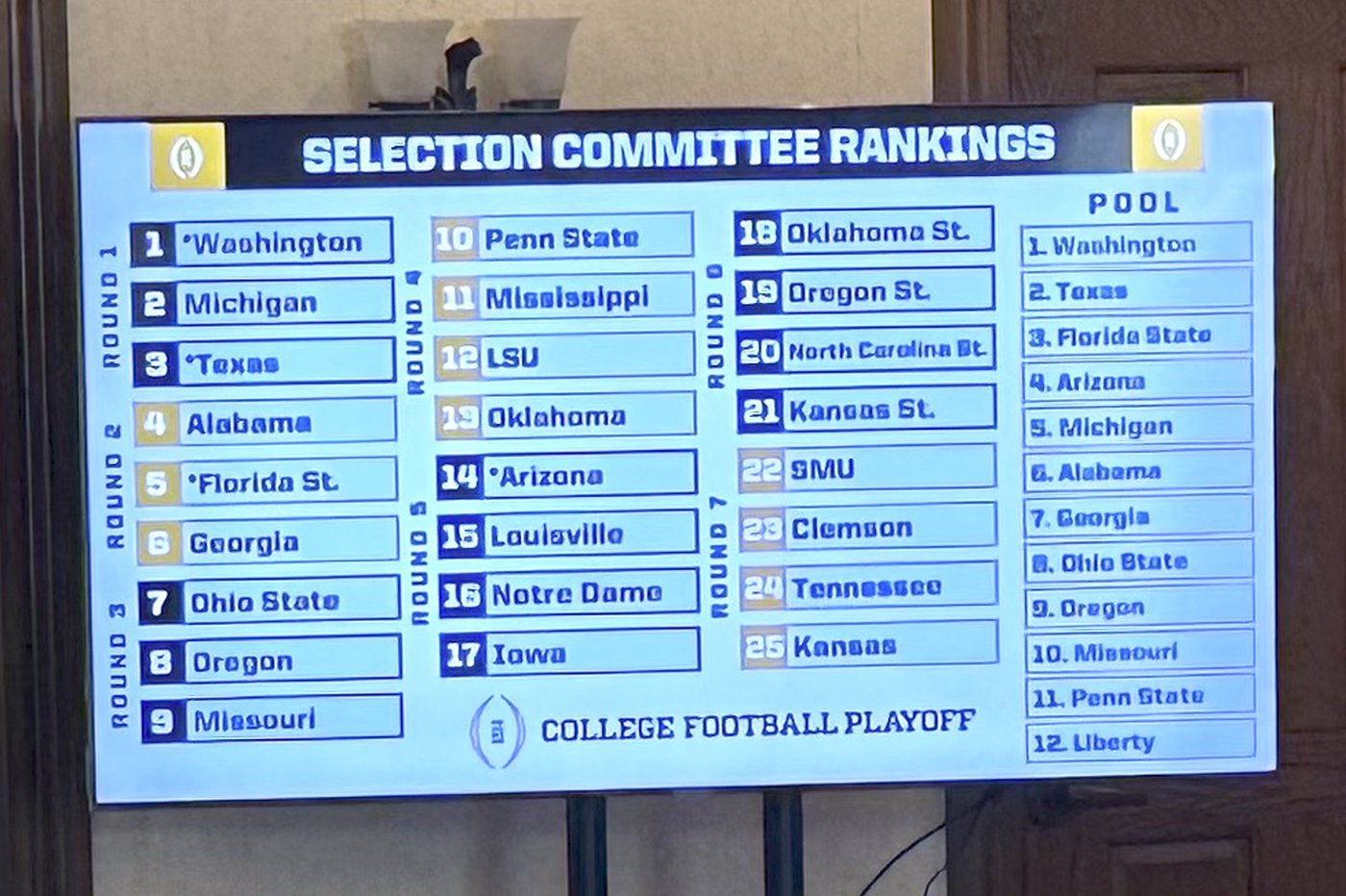 Setting 12-team playoff bracket not the same as ranking top 12 teams and could be 'a shocker' | iNFOnews.ca
