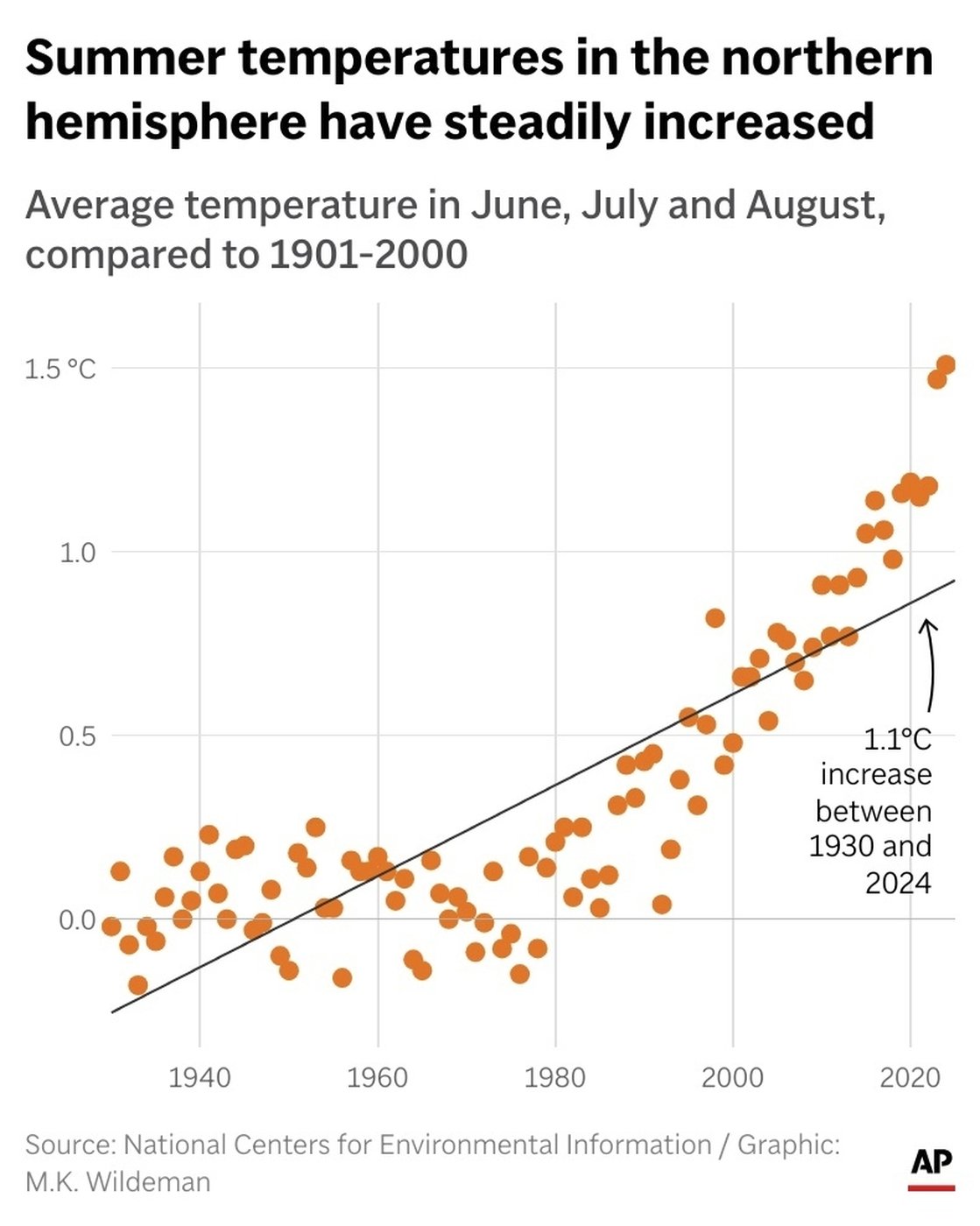 How climate change could force FIFA to rethink the World Cup calendar | iNFOnews.ca