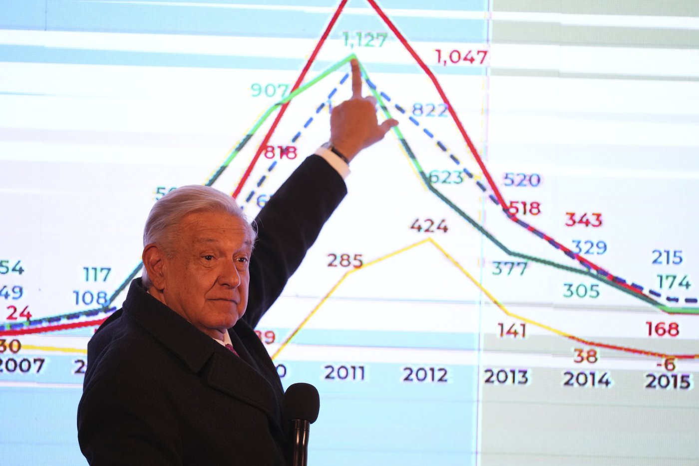 Live music, breakfast and a raffle: Mexico's president makes the most of his final day in office | iNFOnews.ca Live music, breakfast and a raffle: Mexico's president makes the most of his final day in office | iNFOnews.ca