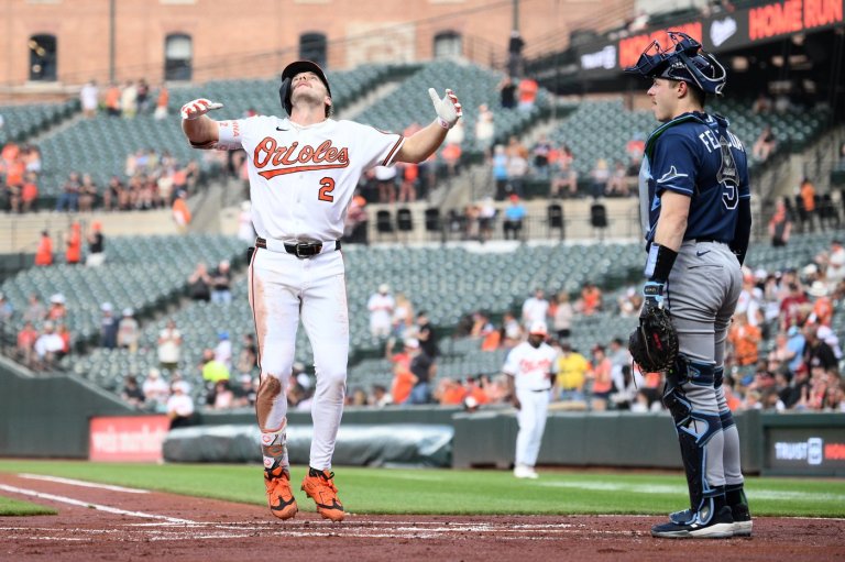 Alexander homers and drives in 6 runs, Henderson has 2 HRs in Orioles' 11-2 win over Rays | iNFOnews.ca