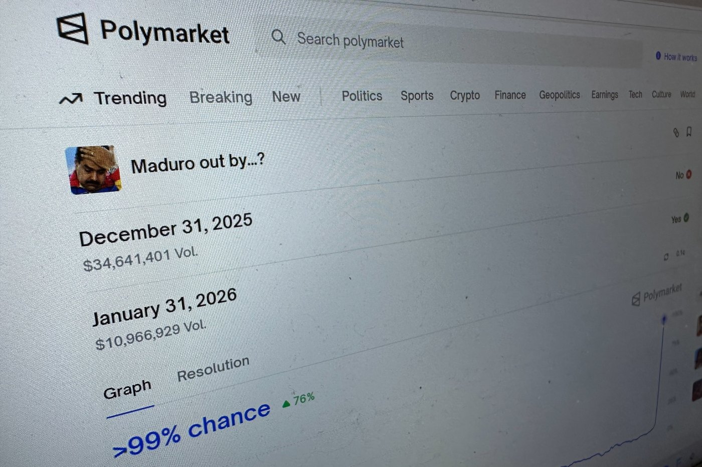 A $400,000 payout after Maduro's capture is putting prediction markets in the spotlight | iNFOnews.ca