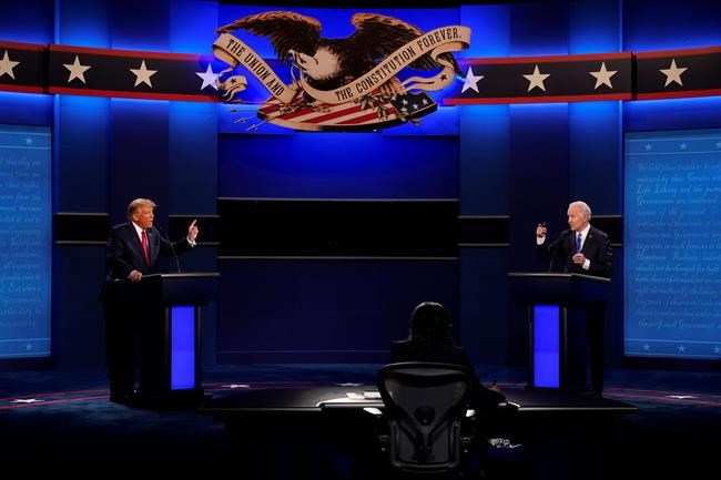 Markets concerns about contested U.S. election fading with Biden lead in polls | iNFOnews.ca Markets concerns about contested U.S. election fading with Biden lead in polls | iNFOnews.ca