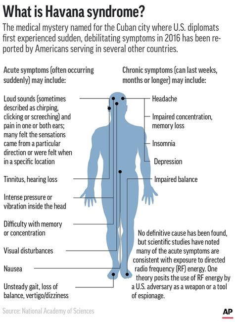State Dept. names new coordinator on 'Havana Syndrome' cases | iNFOnews.ca