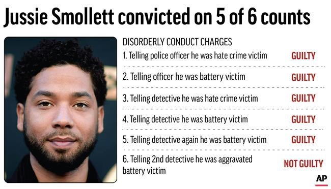 EXPLAINER: What charges did Jussie Smollett face at trial? | iNFOnews.ca
