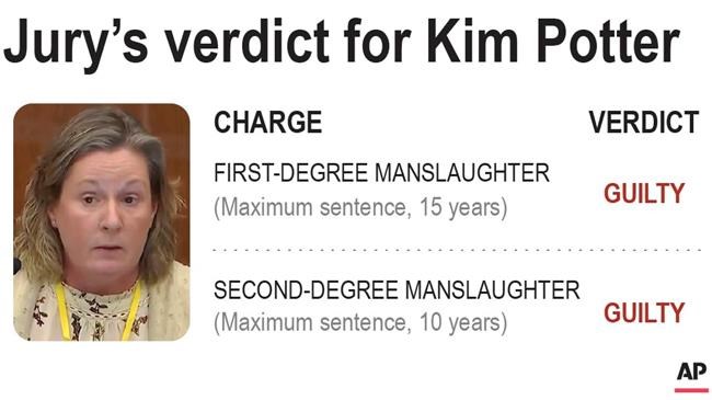 EXPLAINER: What was Potter charged with in Wright death? | iNFOnews.ca EXPLAINER: What was Potter charged with in Wright death? | iNFOnews.ca