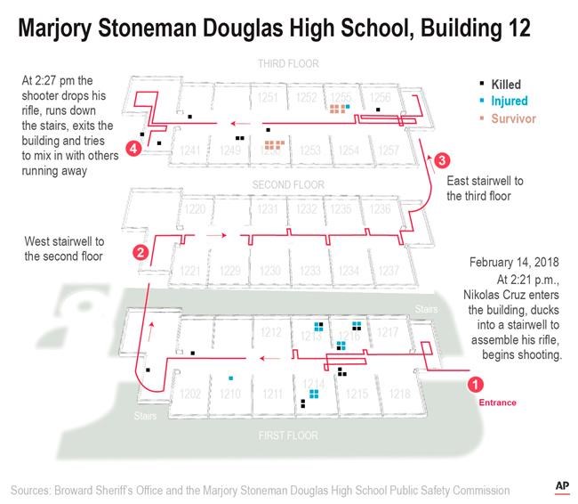 Parkland shooter's lawyers face tough task in jury selection | iNFOnews.ca