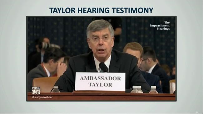 Trump's Ukraine impeachment shadows war, risks GOP response | iNFOnews.ca