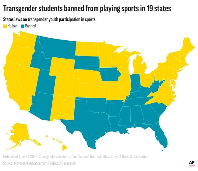 Title IX's next battle: The rights of transgender athletes | iNFOnews.ca