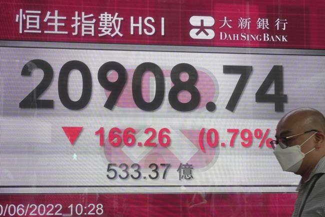 World shares mixed; bitcoin holds steady near $20,000 | iNFOnews.ca