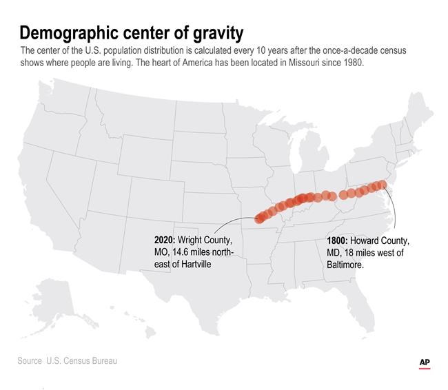 Marker in tiny Missouri hamlet denotes US population center | iNFOnews.ca