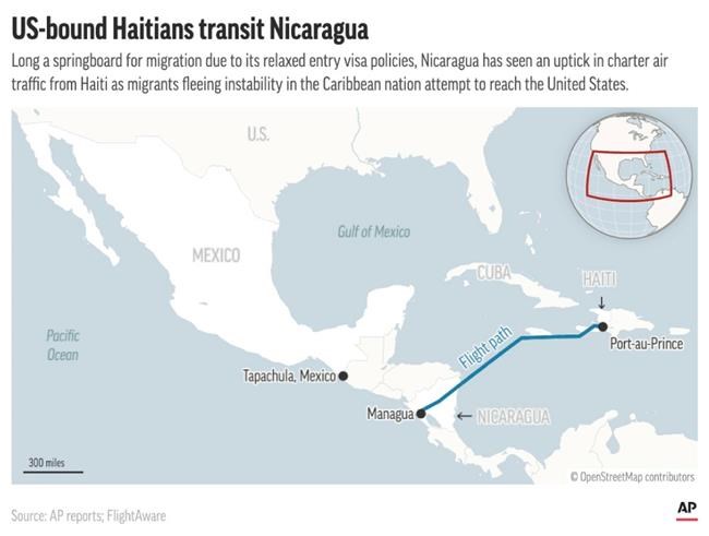 Nicaragua is 'weaponizing' US-bound migrants as Haitians pour in on charter flights, observers say | iNFOnews.ca