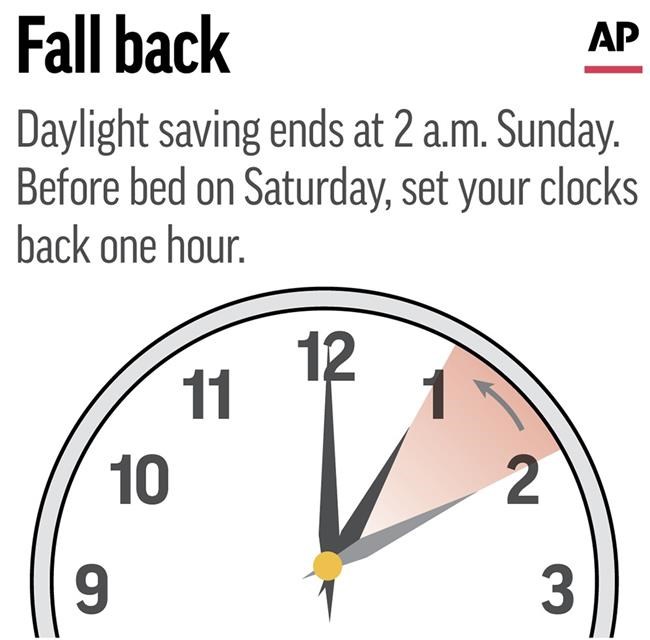 Fall back: How daylight saving time can seriously affect your health | iNFOnews.ca Fall back: How daylight saving time can seriously affect your health | iNFOnews.ca