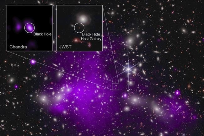 Oldest black hole discovered dating back to 470 million years after the Big Bang | iNFOnews.ca