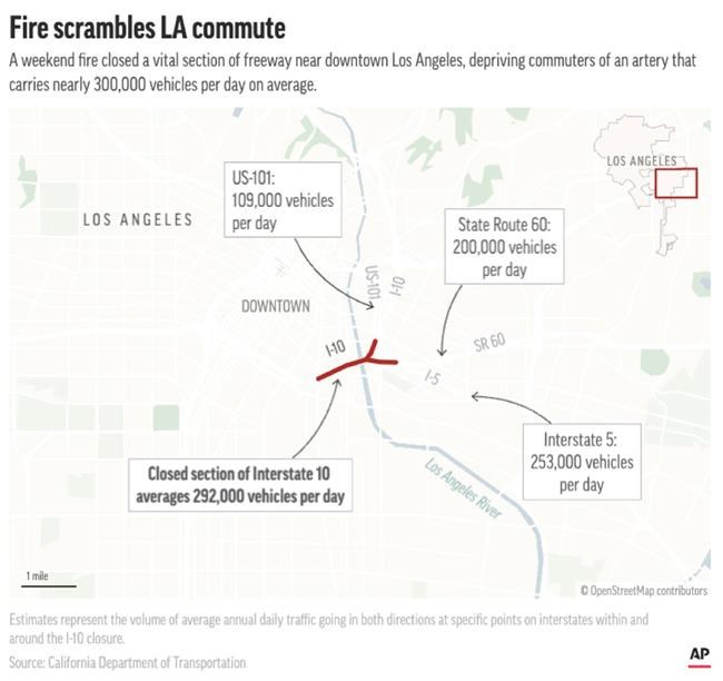 Arson likely caused fire that damaged vital artery of Los Angeles freeway, governor says | iNFOnews.ca Arson likely caused fire that damaged vital artery of Los Angeles freeway, governor says | iNFOnews.ca