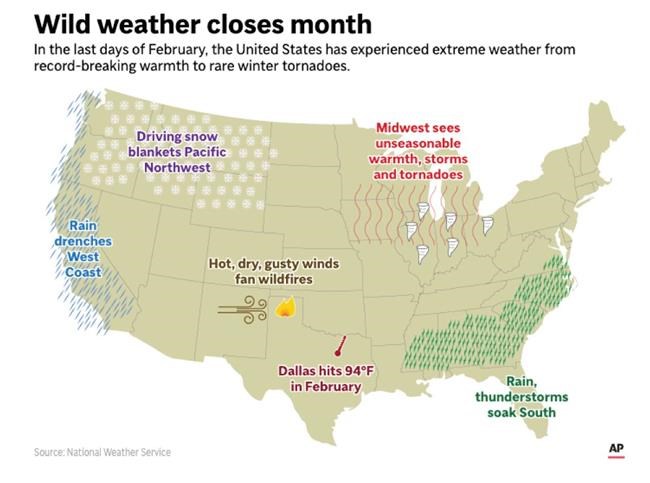 A tornado outbreak in February? In the Great Lakes? Storms leave a trail of destruction | iNFOnews.ca