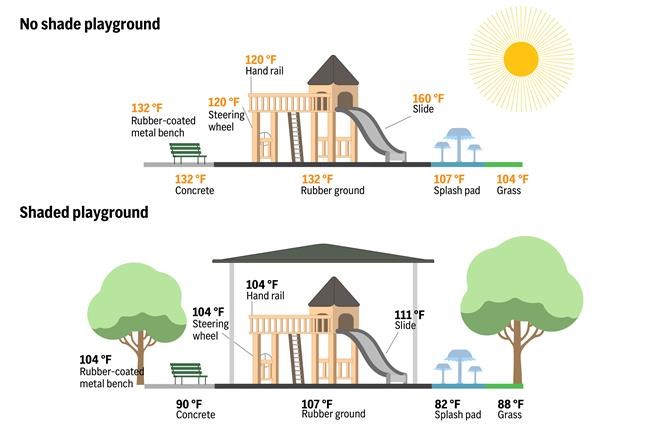 Blazing hot surfaces are a danger for catastrophic burn injuries in the urban desert Southwest | iNFOnews.ca
