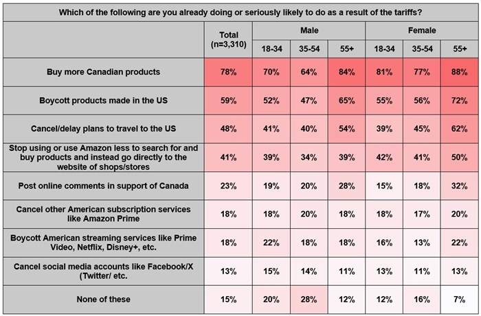 Four-in-five consumers shopping Canadian in wake of American tariff threat: poll | iNFOnews.ca Four-in-five consumers shopping Canadian in wake of American tariff threat: poll | iNFOnews.ca