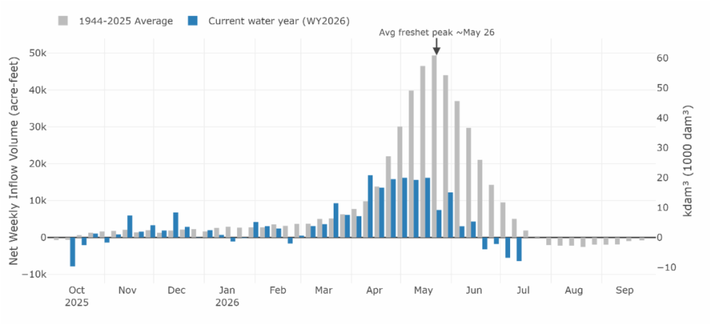 Drought putting Okanagan water shortage in "uncharted territory" | iNFOnews.ca Drought putting Okanagan water shortage in "uncharted territory" | iNFOnews.ca