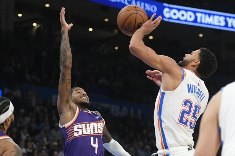 Ajay Mitchell, Shai Gilgeous-Alexander lead injury-riddled Thunder past Suns 125-114 | iNFOnews.ca