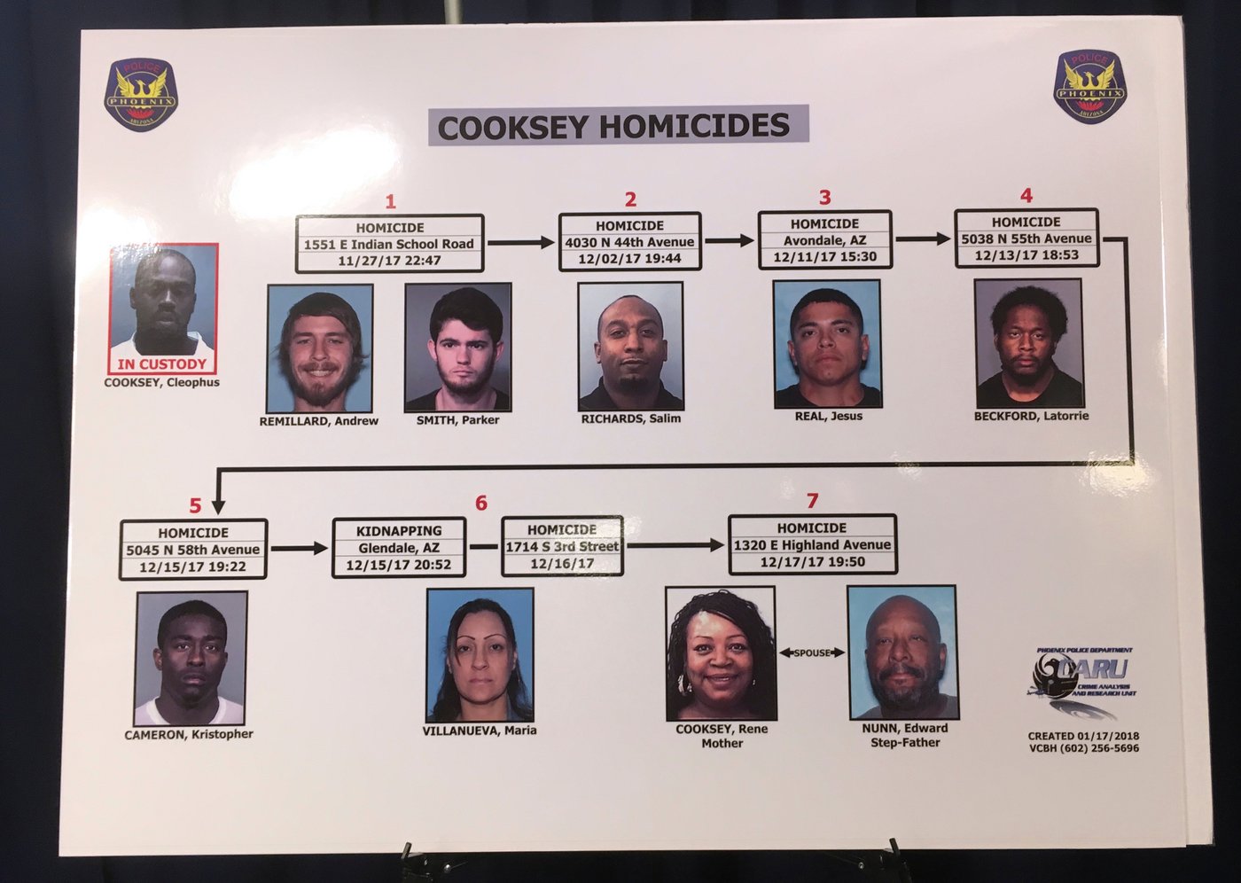 What to know about Arizona serial killings that resulted in 8 murder convictions | iNFOnews.ca