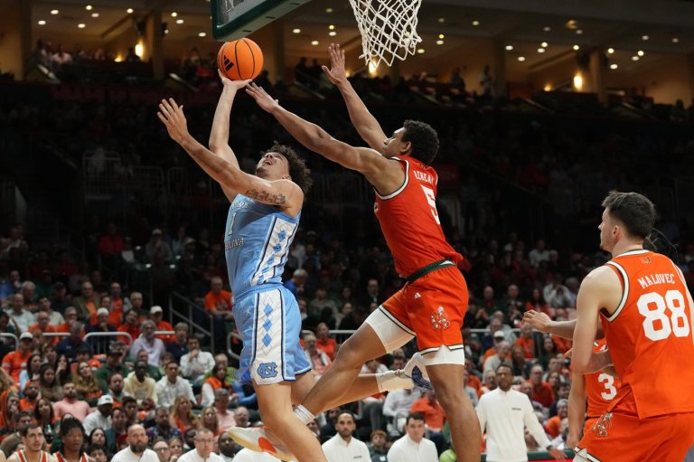 Miami never trails in 75-66 win over No. 11 North Carolina | iNFOnews.ca