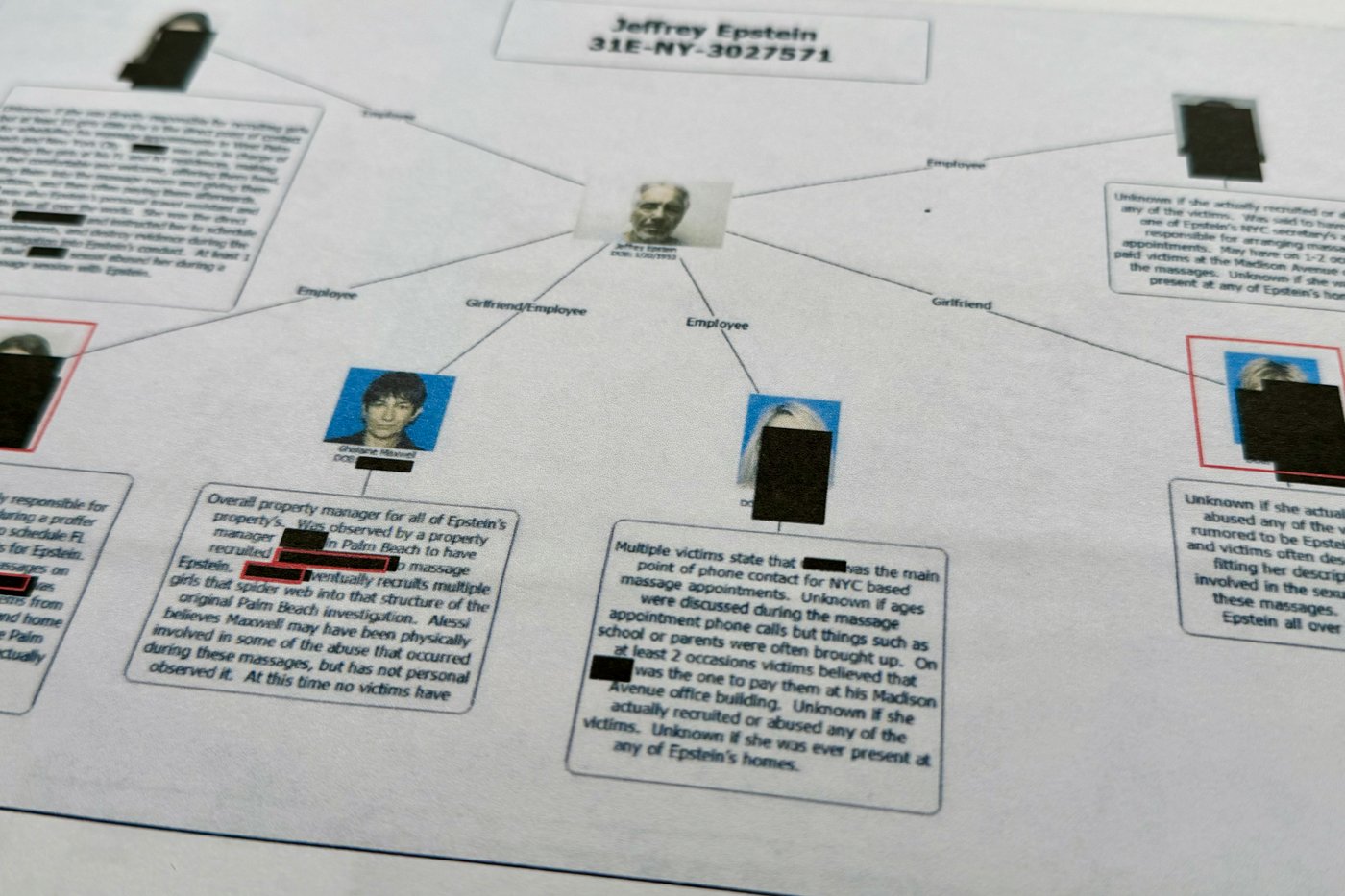A timeline of the Jeffrey Epstein investigation and the fight to make the government’s files public | iNFOnews.ca