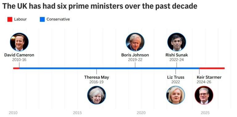 A look at the quick succession of British prime ministers in the past 10 years | iNFOnews.ca