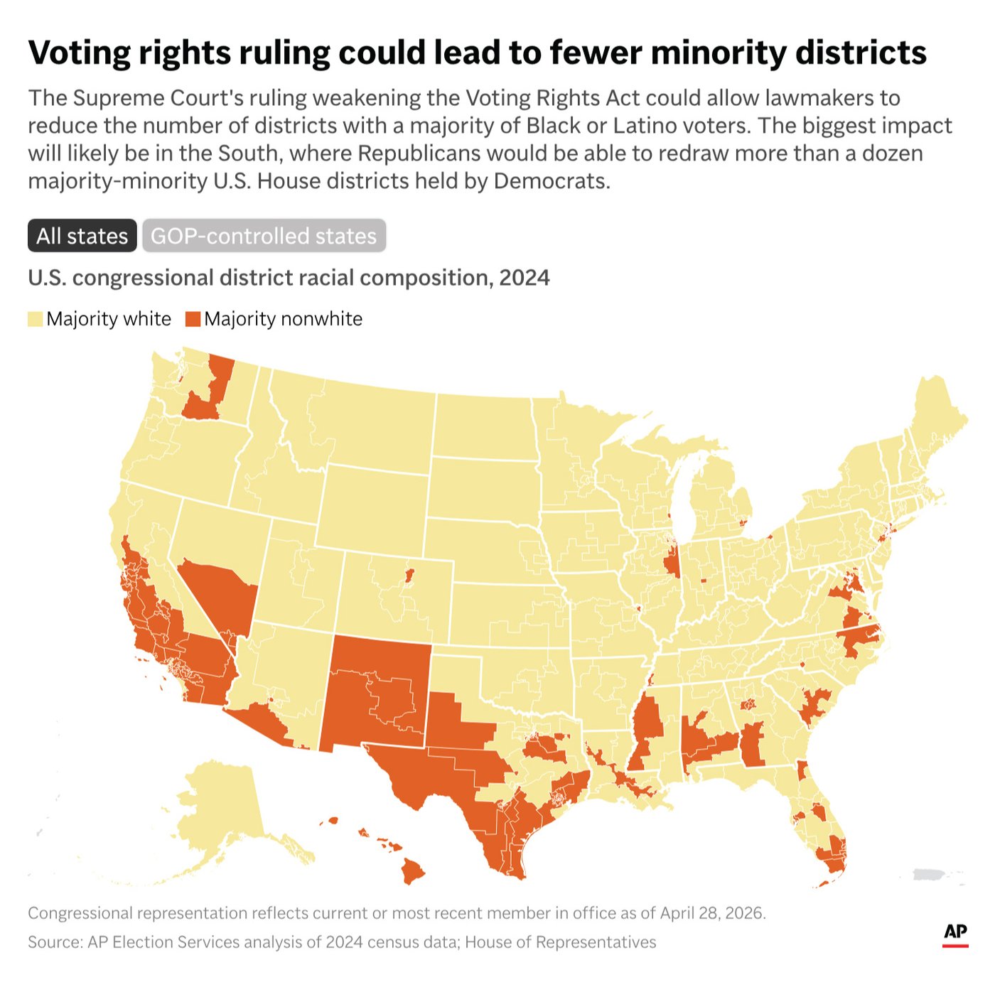The Latest: Supreme Court weakens a key tool of the Voting Rights Act | iNFOnews.ca