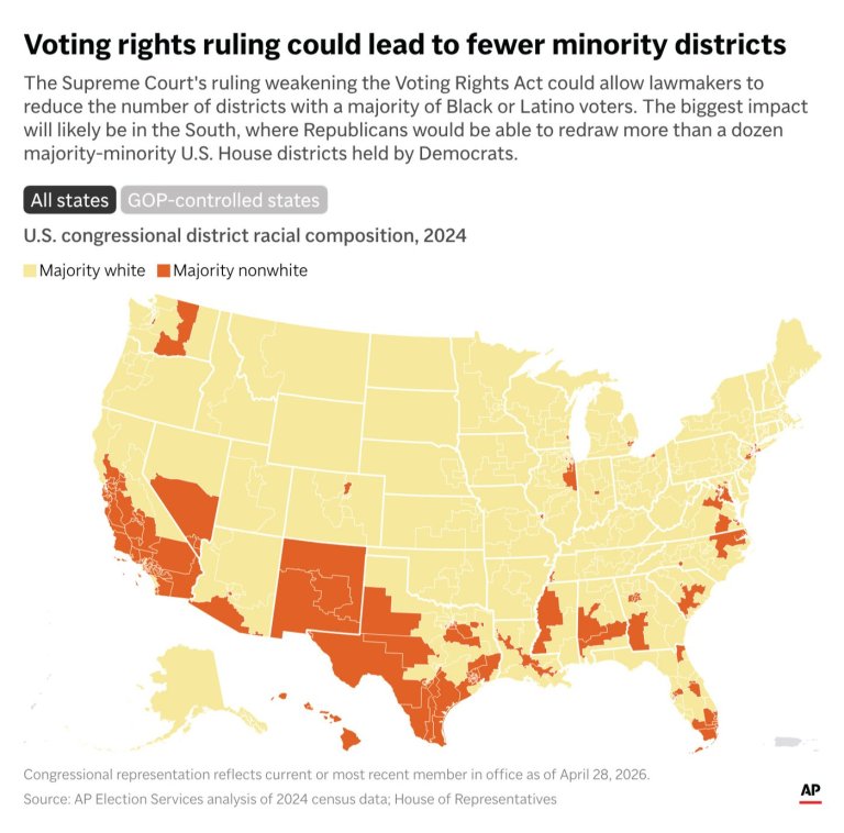 The Latest: The Supreme Court voids a majority Black congressional district in Louisiana | iNFOnews.ca