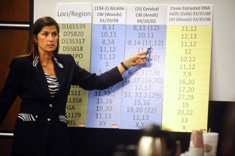 Former Colorado analyst pleads guilty in DNA testing scandal | iNFOnews.ca