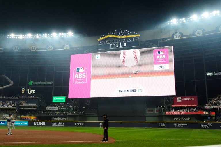 Hitters are winning more ABS challenges in the postseason, and teams are challenging more overall | iNFOnews.ca