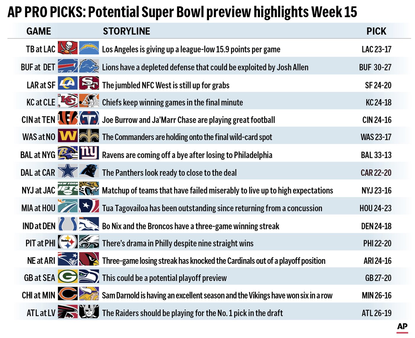 Pro Picks: Eagles will beat Steelers in a close one and Bills will upset the Lions | iNFOnews.ca