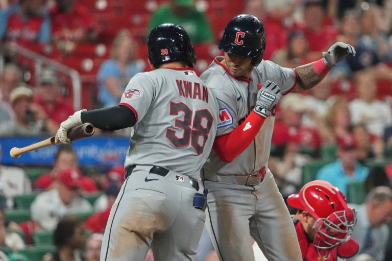 Martínez and Rocchio go deep as Guardians defeat Cardinals 9-3 despite Walker's 8th homer | iNFOnews.ca