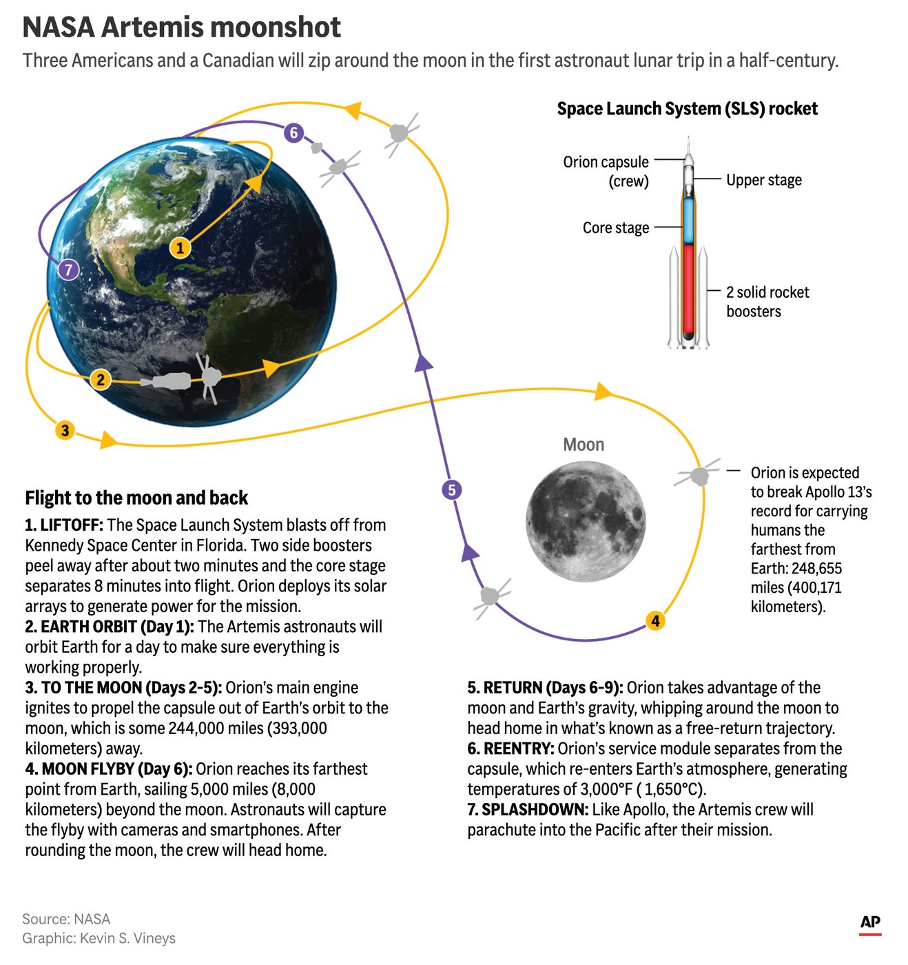 Meet the Artemis crew in NASA's first astronaut mission to the moon in more than a half-century | iNFOnews.ca Meet the Artemis crew in NASA's first astronaut mission to the moon in more than a half-century | iNFOnews.ca