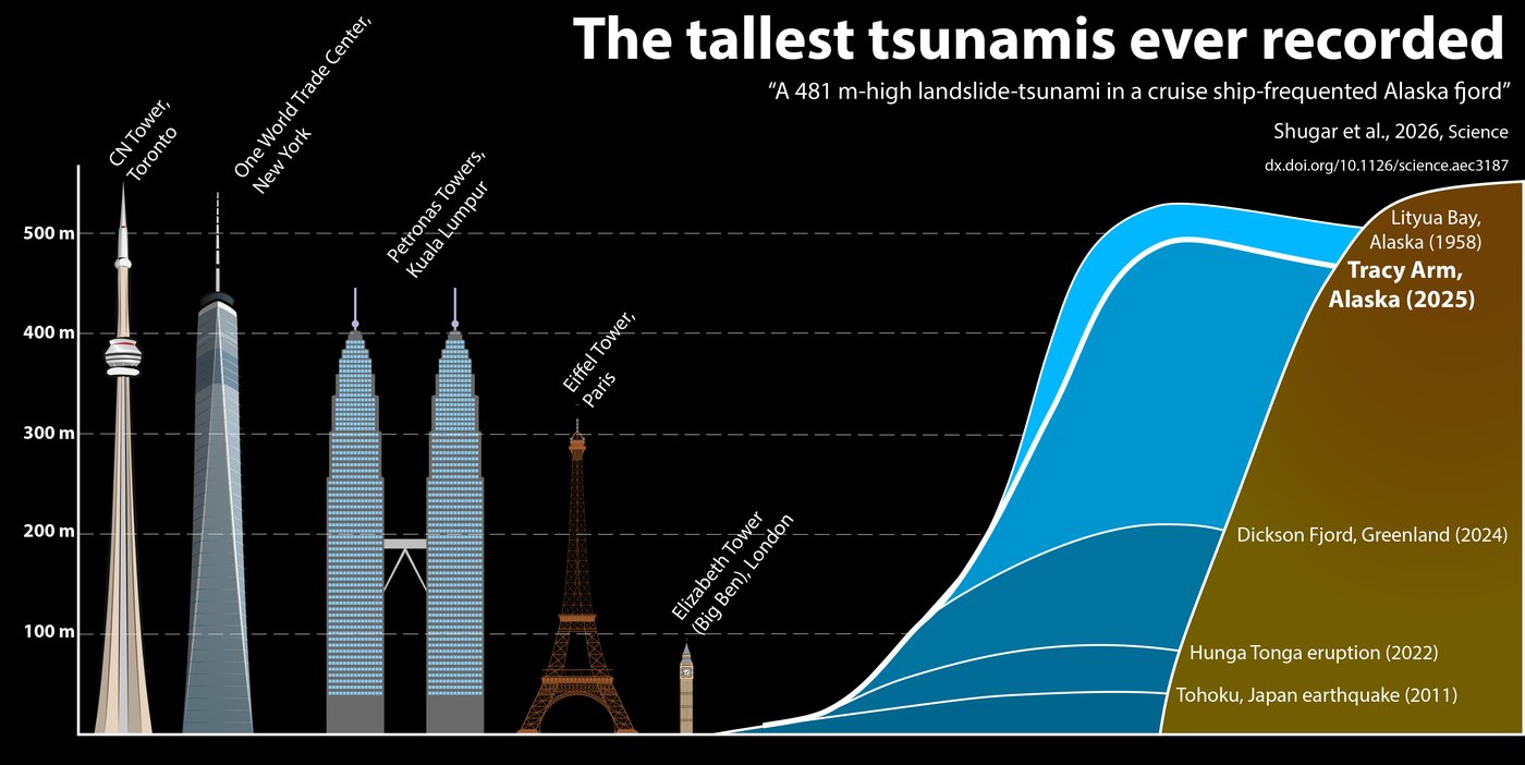 Alaska landslide set off CN Tower-sized tsunami last year — and a warning for B.C. | iNFOnews.ca