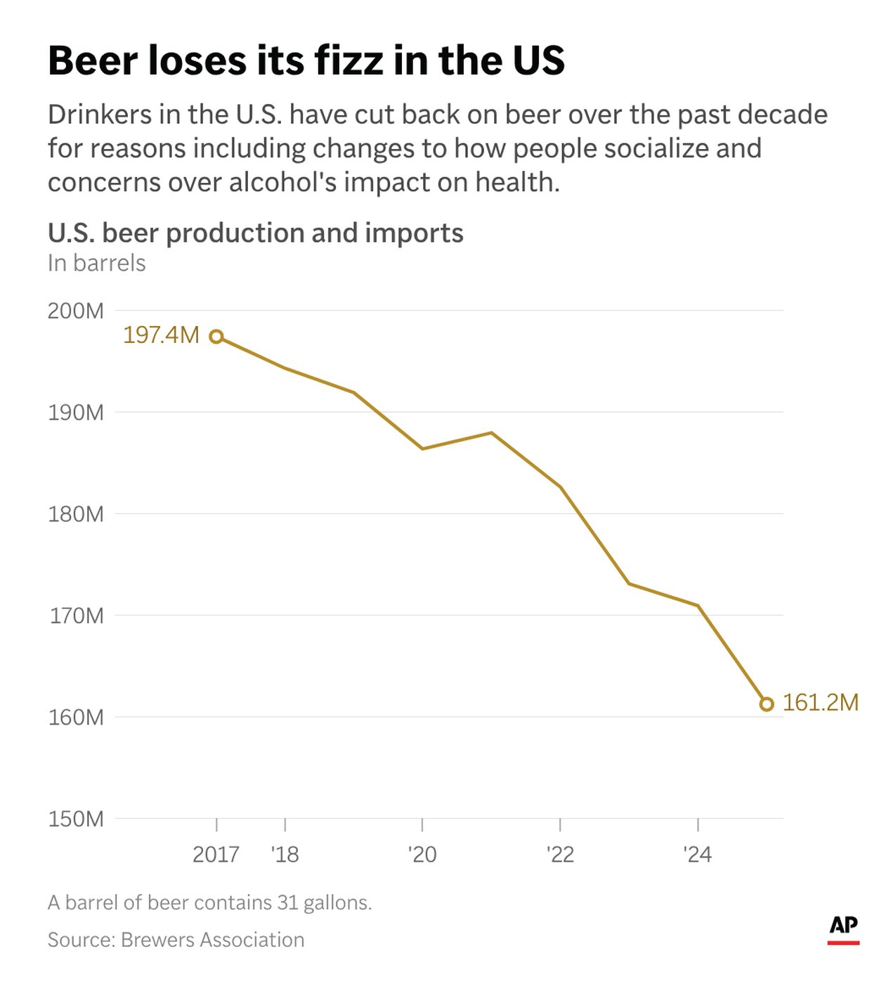 World Cup beer sales are hopping. Brewers hope the stout demand outlasts the tournament | iNwheels World Cup beer sales are hopping. Brewers hope the stout demand outlasts the tournament | iNwheels