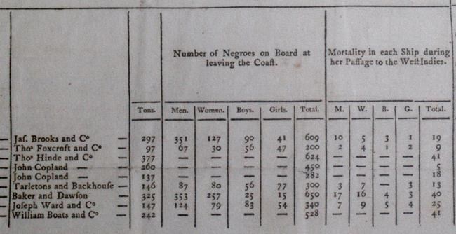 UK companies with historic slave ties fund minority programs | iNFOnews.ca UK companies with historic slave ties fund minority programs | iNFOnews.ca