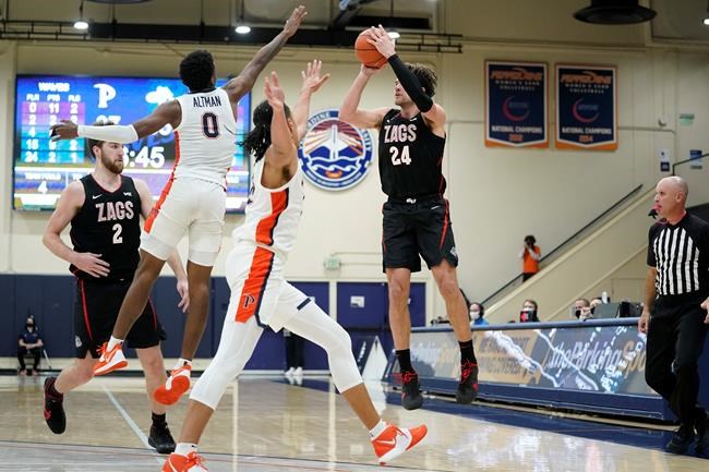 No. 1 Gonzaga overcomes slow start, beats Pepperdine 97-75 | iNFOnews.ca