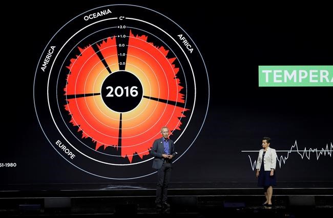 Global summit rebukes Trump, cheers on work to aid climate | iNFOnews.ca Global summit rebukes Trump, cheers on work to aid climate | iNFOnews.ca