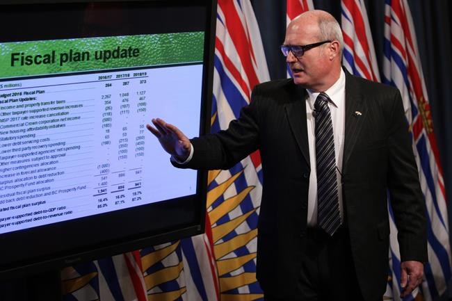 Quarterly report shows hot real estate market lifts B.C. budget into billions | iNFOnews.ca Quarterly report shows hot real estate market lifts B.C. budget into billions | iNFOnews.ca