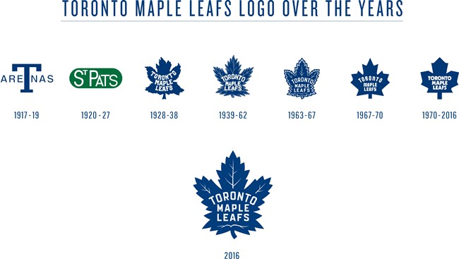 Toronto Maple Leafs pay tribute to the past with new logo | iNFOnews.ca CP36246318