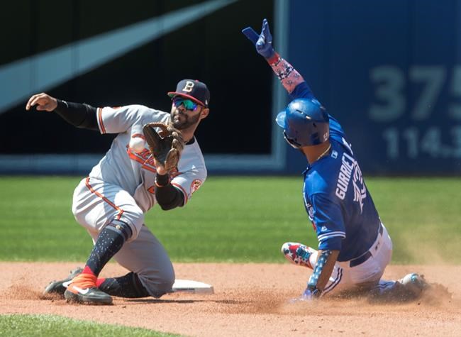 Thornton solid through six, Gurriel goes deep in Blue Jays win over Orioles | iNFOnews.ca Thornton solid through six, Gurriel goes deep in Blue Jays win over Orioles | iNFOnews.ca