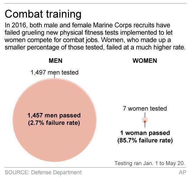 The few, the proud, the fit: Women strive for combat jobs | iNFOnews.ca The few, the proud, the fit: Women strive for combat jobs | iNFOnews.ca