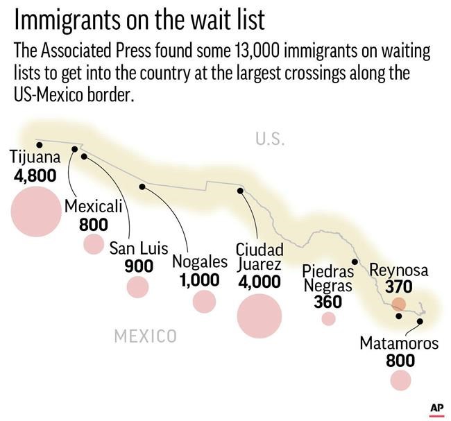 Tariff deal gives momentum to 'Remain-in-Mexico' policy | iNFOnews.ca