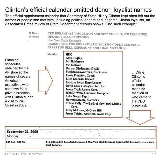 Clinton's State Dept. calendar missing scores of entries | iNFOnews.ca